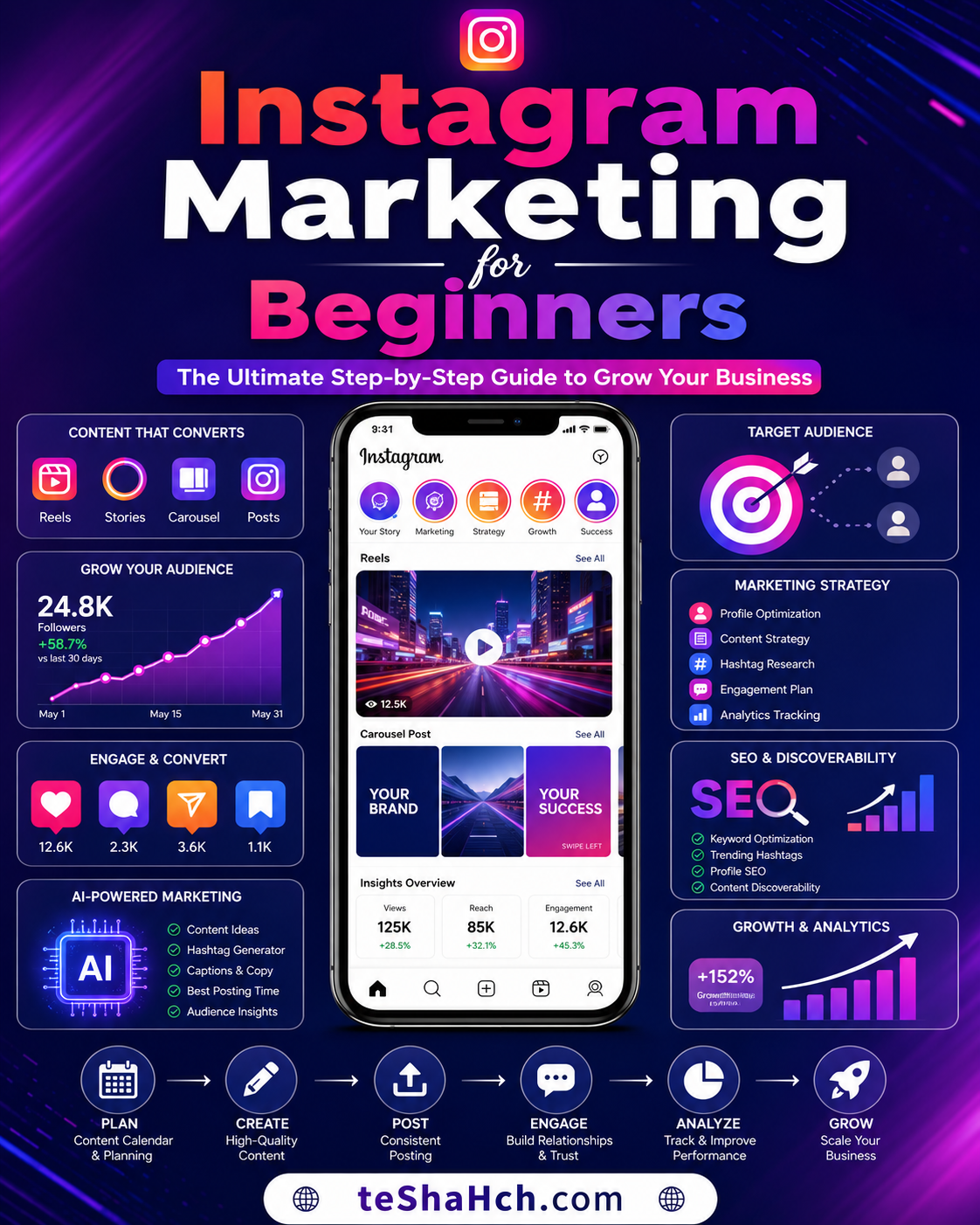 Instagram Marketing for Beginners: The Ultimate Step-by-Step Guide